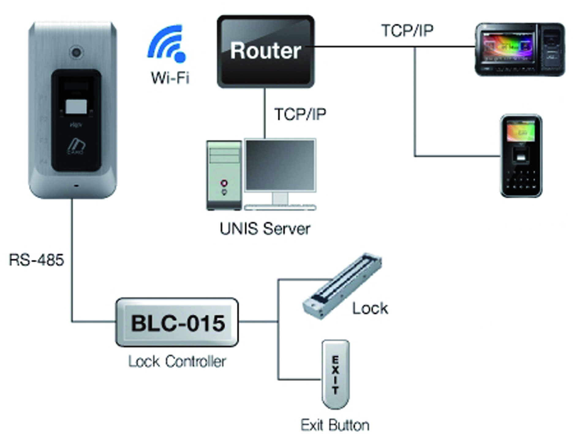 220-2 (on-Line Network configuration)